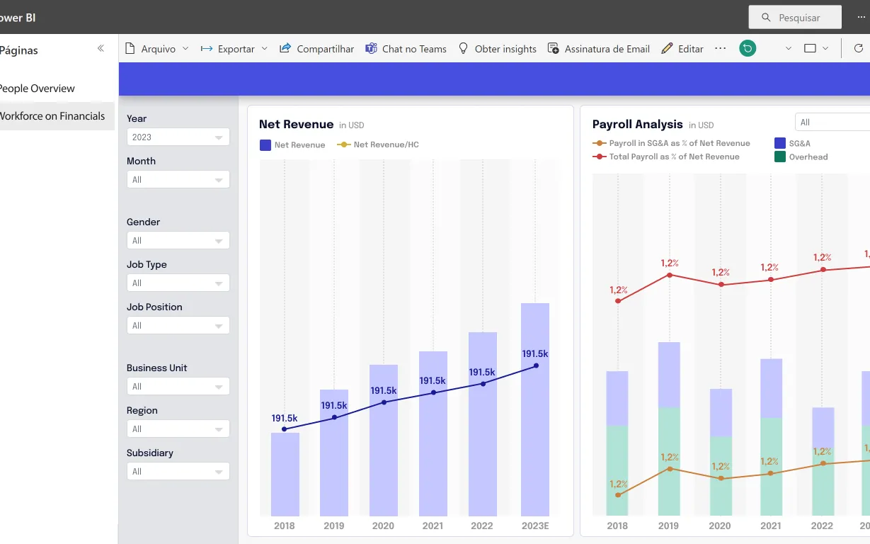 Beontag People Analytics — Workforce on financials