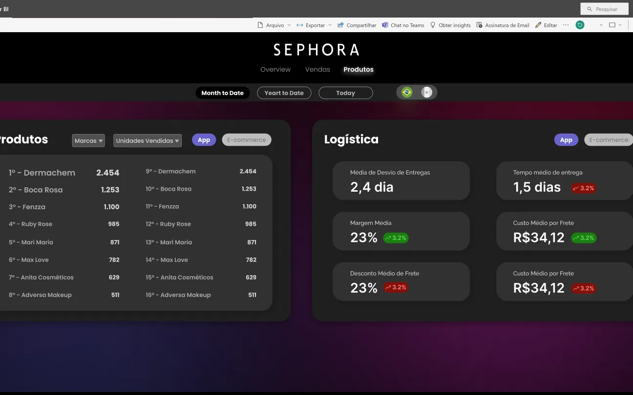 Sephora Digital Sales Dashboard — Products & logistics