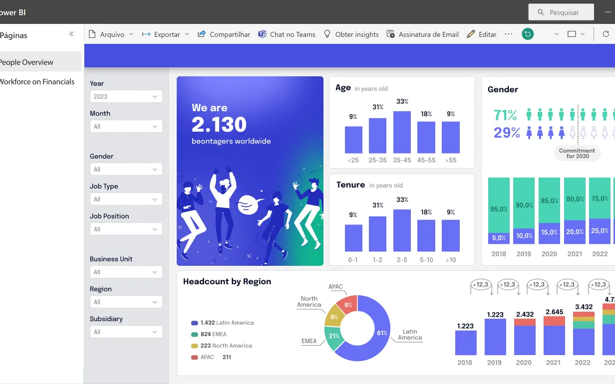 Beontag People Analytics — UX/UI case study cover
