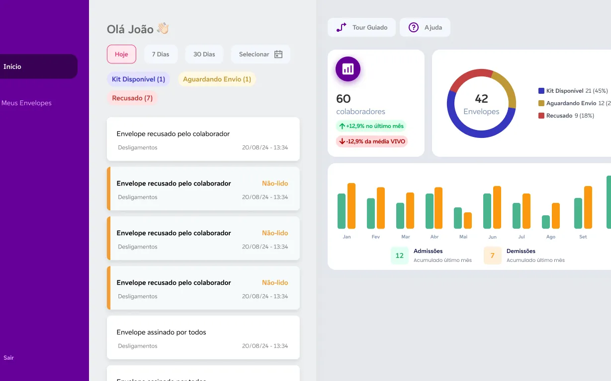 Vivo Digital Signature Platform — UX/UI case study cover