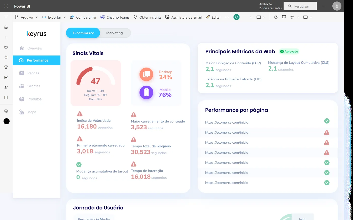 Keyrus Design Products — E-commerce performance
