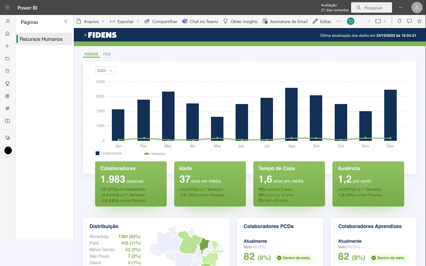 Fidens HR Dashboard — UX/UI case study cover